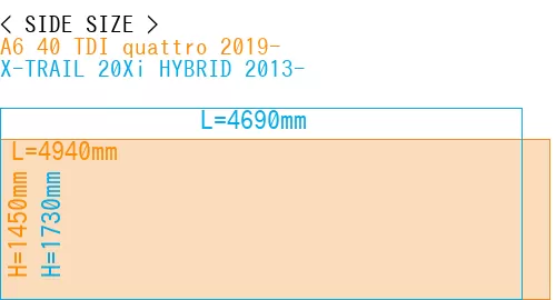 #A6 40 TDI quattro 2019- + X-TRAIL 20Xi HYBRID 2013-